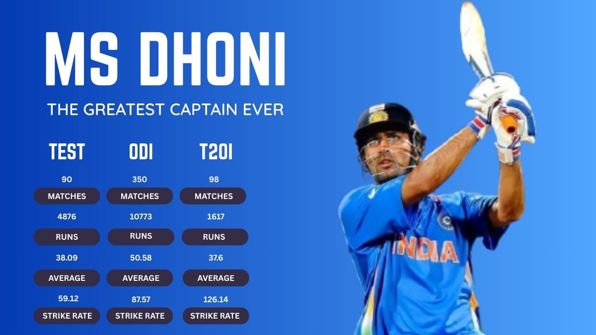 MS Dhoni – The Legendary Captain of India