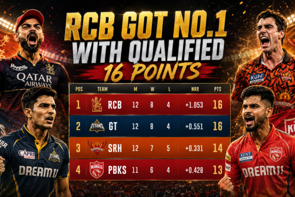 RCB GOT NO.1 WITH 16 POINTS ON IPL POINTS TABLE